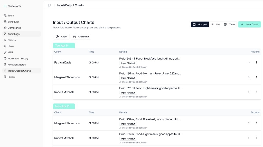 NurseNotes management view with charts and operational oversight on desktop