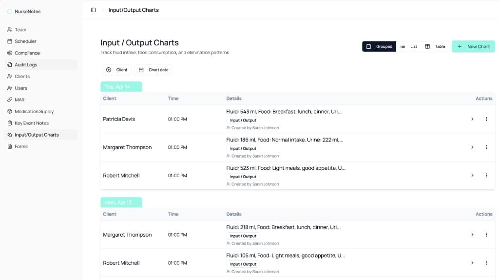 Input / Output Charts - Track fluid intake, food consumption, and elimination patterns - tap to view larger